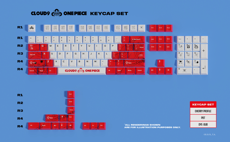 Cloud9 x One Piece Keycaps